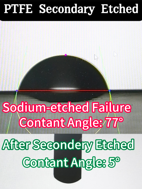  Gosurf যোগাযোগ কোণ পরিমাপ